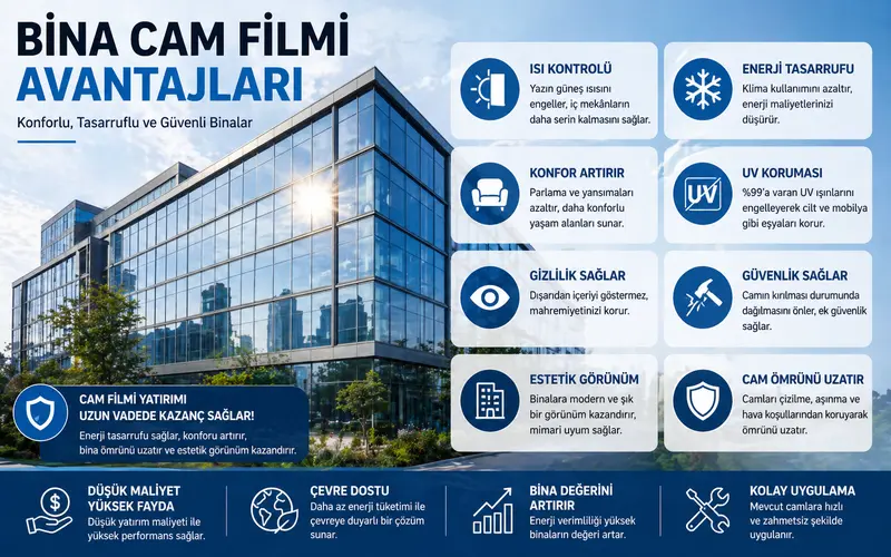bina cam filmi cephe AVM uygulamaları enerji tasarrufu LEED sertifikası