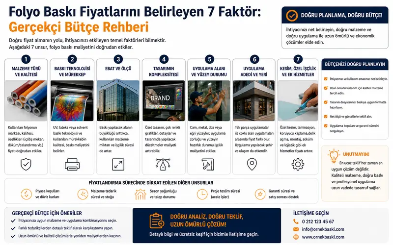 folyo baskı fiyatını belirleyen 7 faktör malzeme laminasyon DPI montaj bütçe rehberi